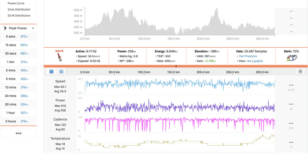 Big Goals, Unbound Gravel, Injury Prevention and More – Ask a Cycling Coach  346 - TrainerRoad Blog