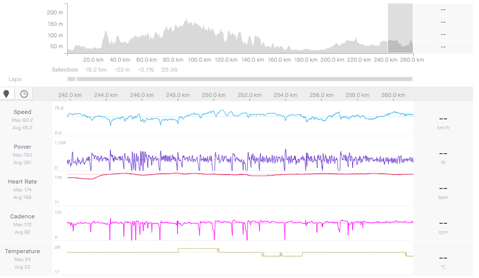 threshold training in cycling