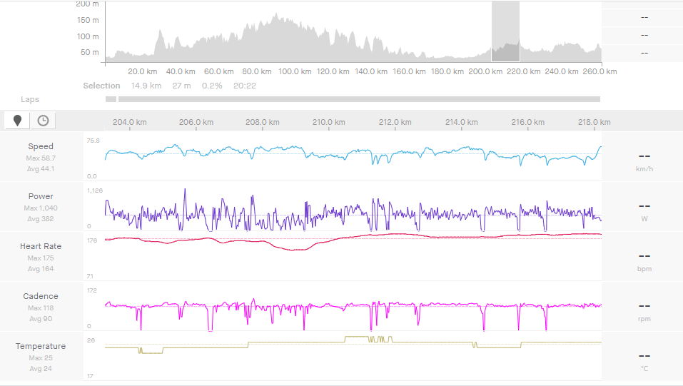 benefits zone 2 training in cycling